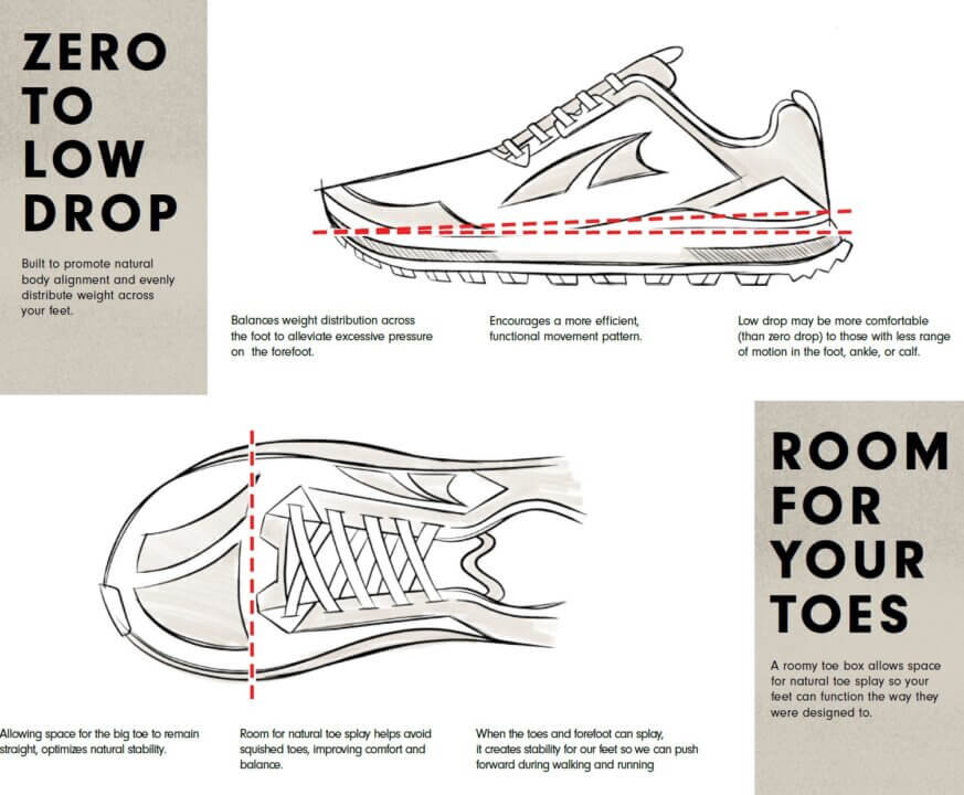 ALTRA Running - Contact & Production SA Locarno